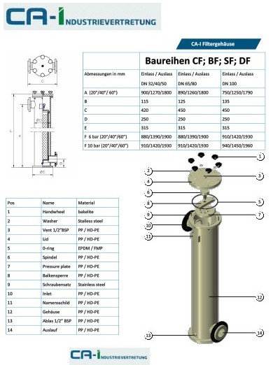 Beutelfilter-Gehäuse Detail
